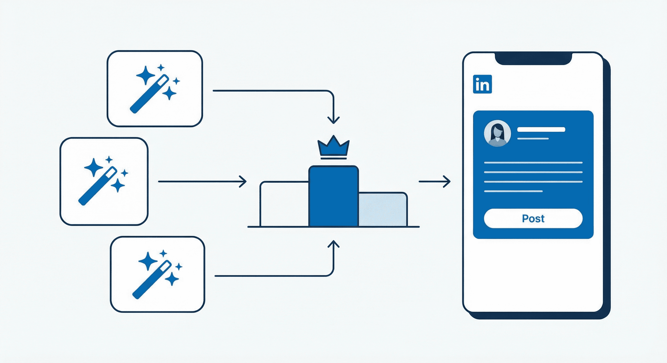 7 Best AI LinkedIn Post Generators in 2026 (Tested and Compared)
