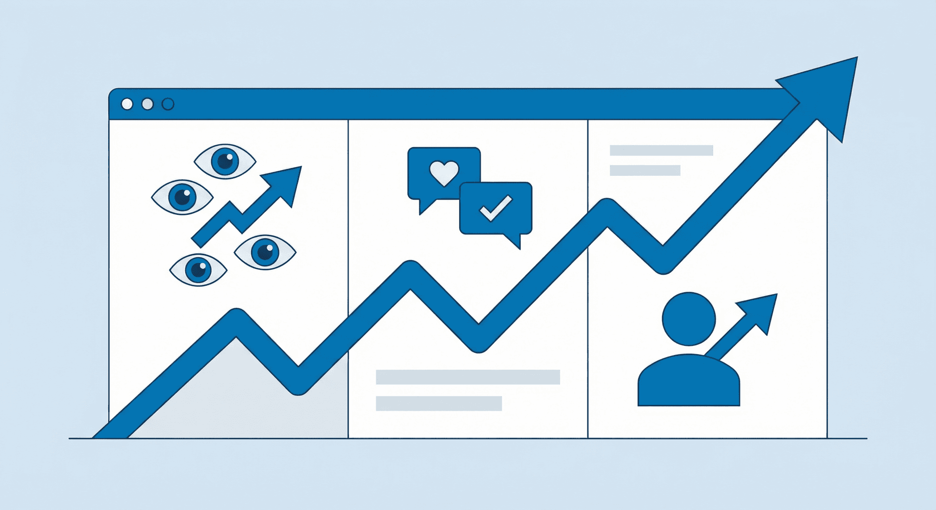 Analytics dashboard showing upward trending LinkedIn impression growth with engagement metrics and profile views
